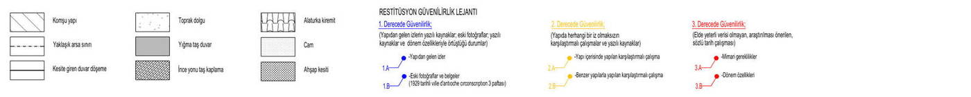 GÜVENİLİRLİK LEJANTI — 3. Mıntıka 333 parsel