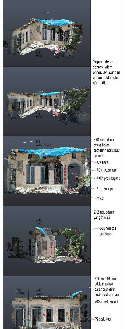 Nokta bulut taramasında kuş takaları — 3. Mıntıka 333 parsel
