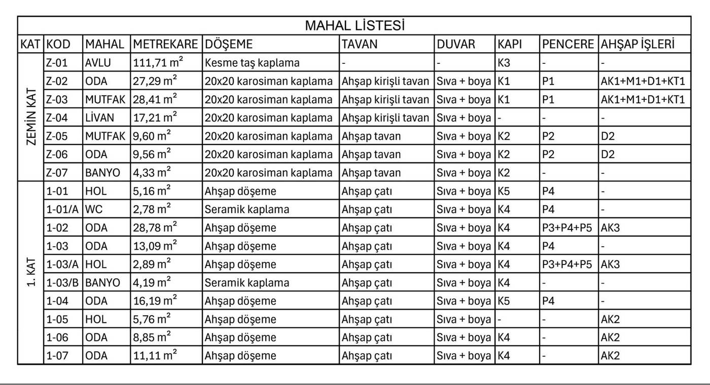 MAHAL LİSTESİ — 3. Mıntıka 634 parsel