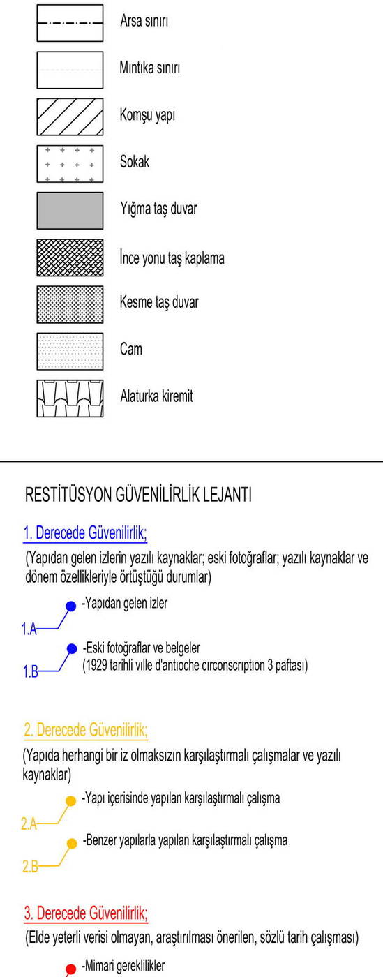 GÜVENİLİRLİK LEJANTI — 3. Mıntıka 634 parsel