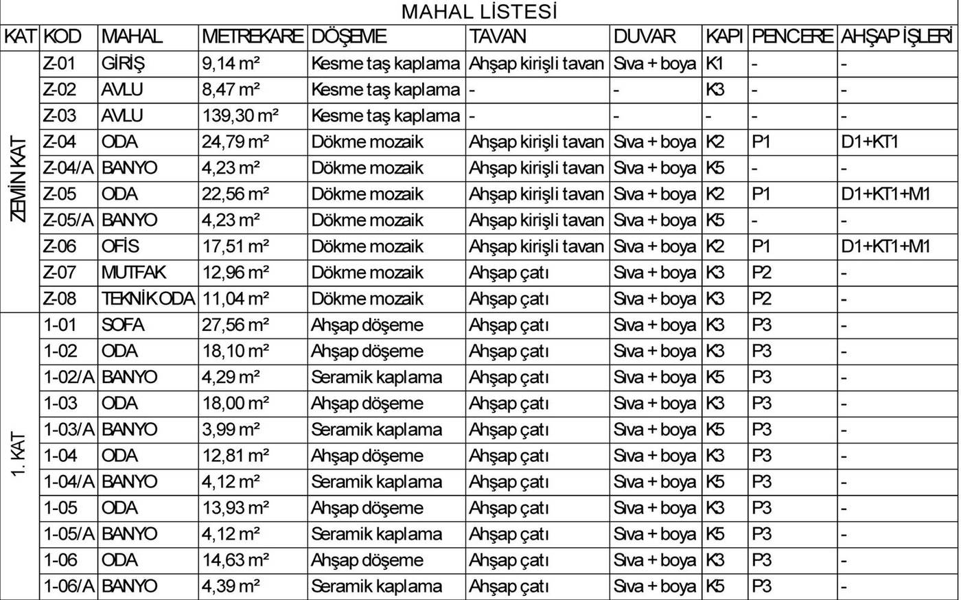MAHAL LİSTESİ — 4. Mıntıka 1665 parsel