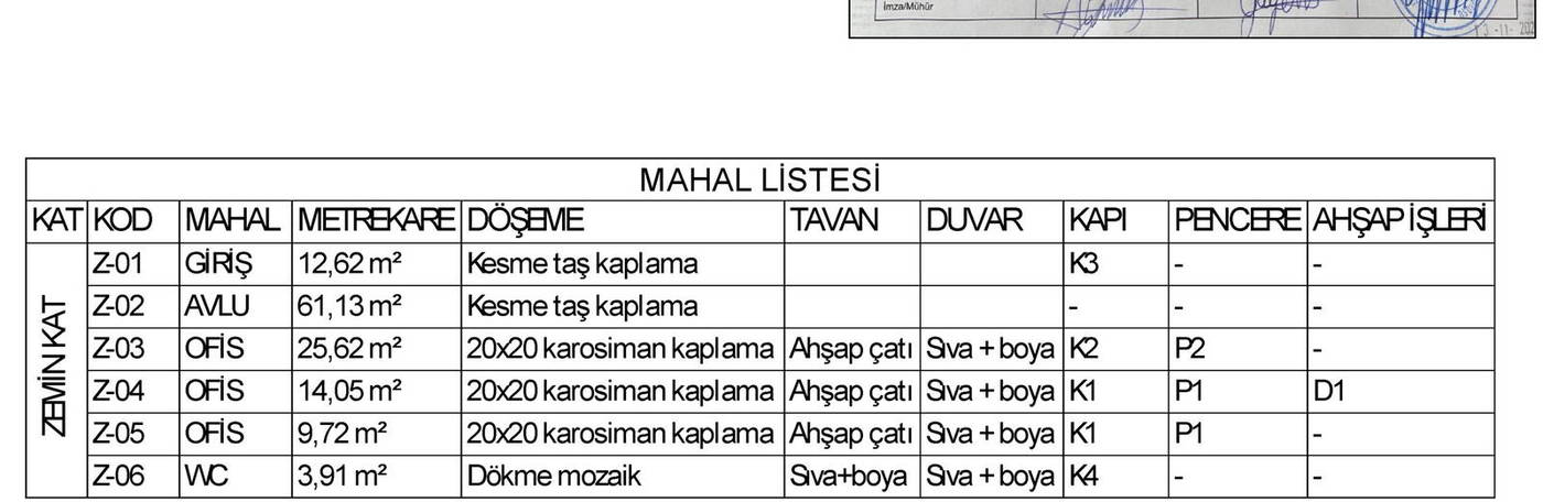 MAHAL LİSTESİ — 5. Mıntıka 1377 parsel