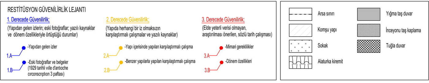 GÜVENİLİRLİK LEJANTI — 5. Mıntıka 1377 parsel